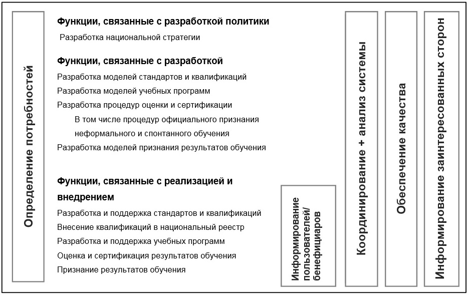 Реферат: Дом качества: метод структурирования нужд и желаний потребителя