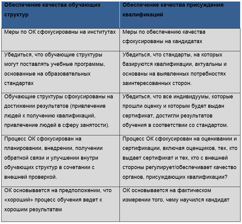  Ответ на вопрос по теме Матрица определения приоритетных внешних факторов