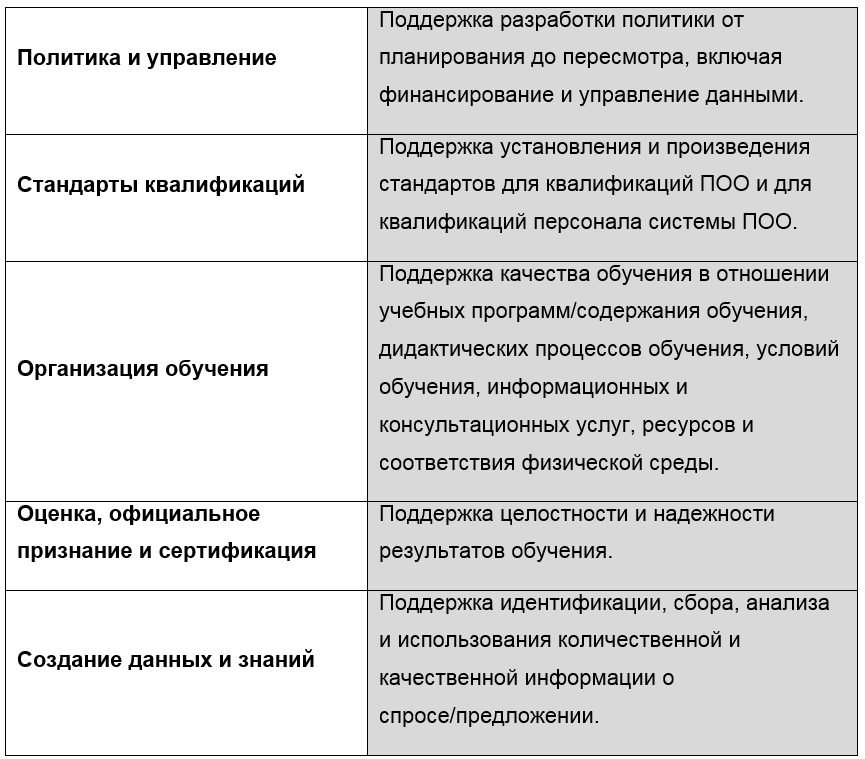 Доклад: Категории сферы целостности